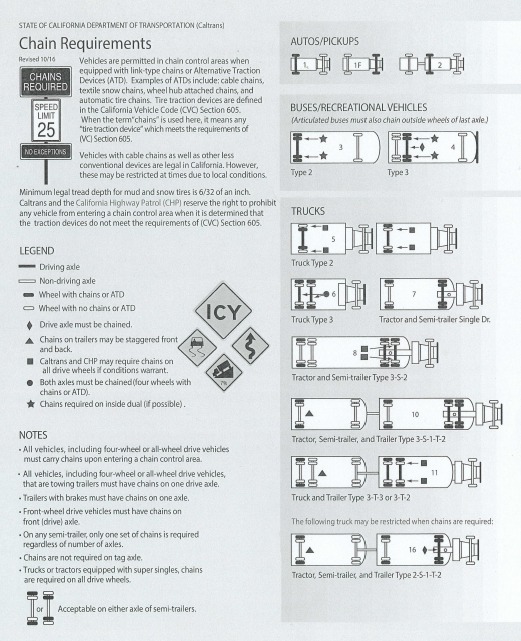 Chain Requirements F.V. Martin Trucking Company Based in Southern